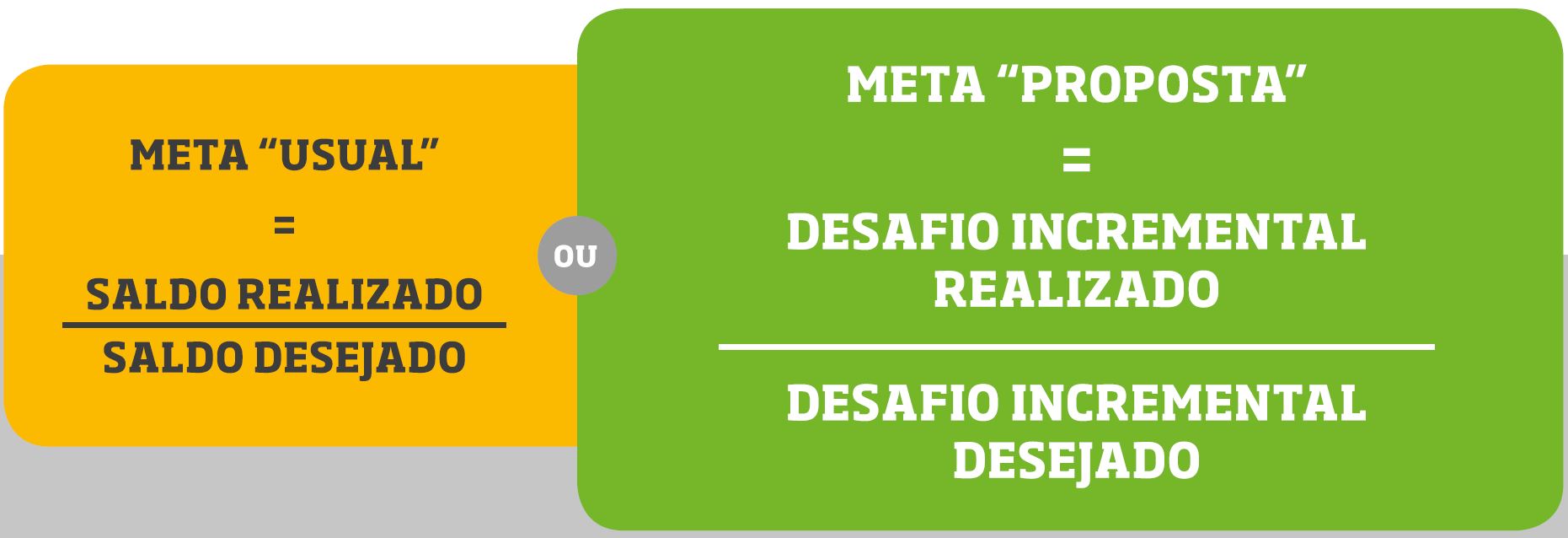 definição de I: Incremento - Increment